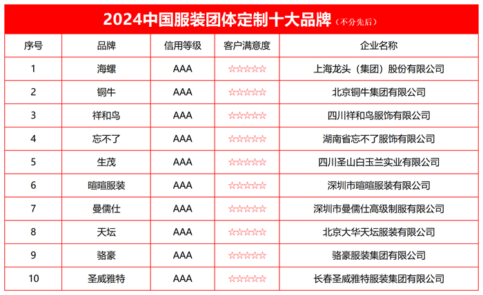 米乐m6登录入口2024中国服装团体定制十大品牌榜单发布(图2)